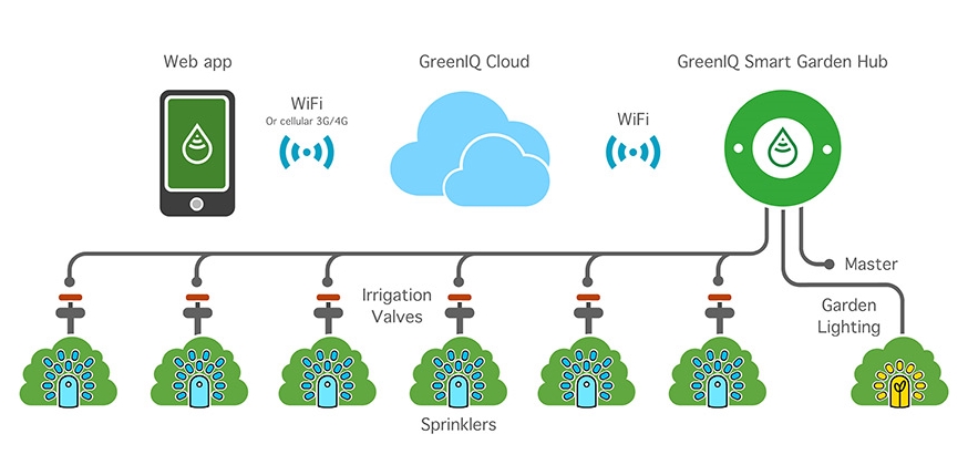 greeniq_system.jpg