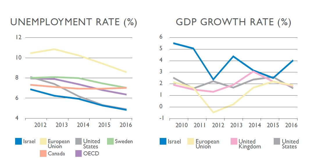 unemployment_and_gdp.jpg