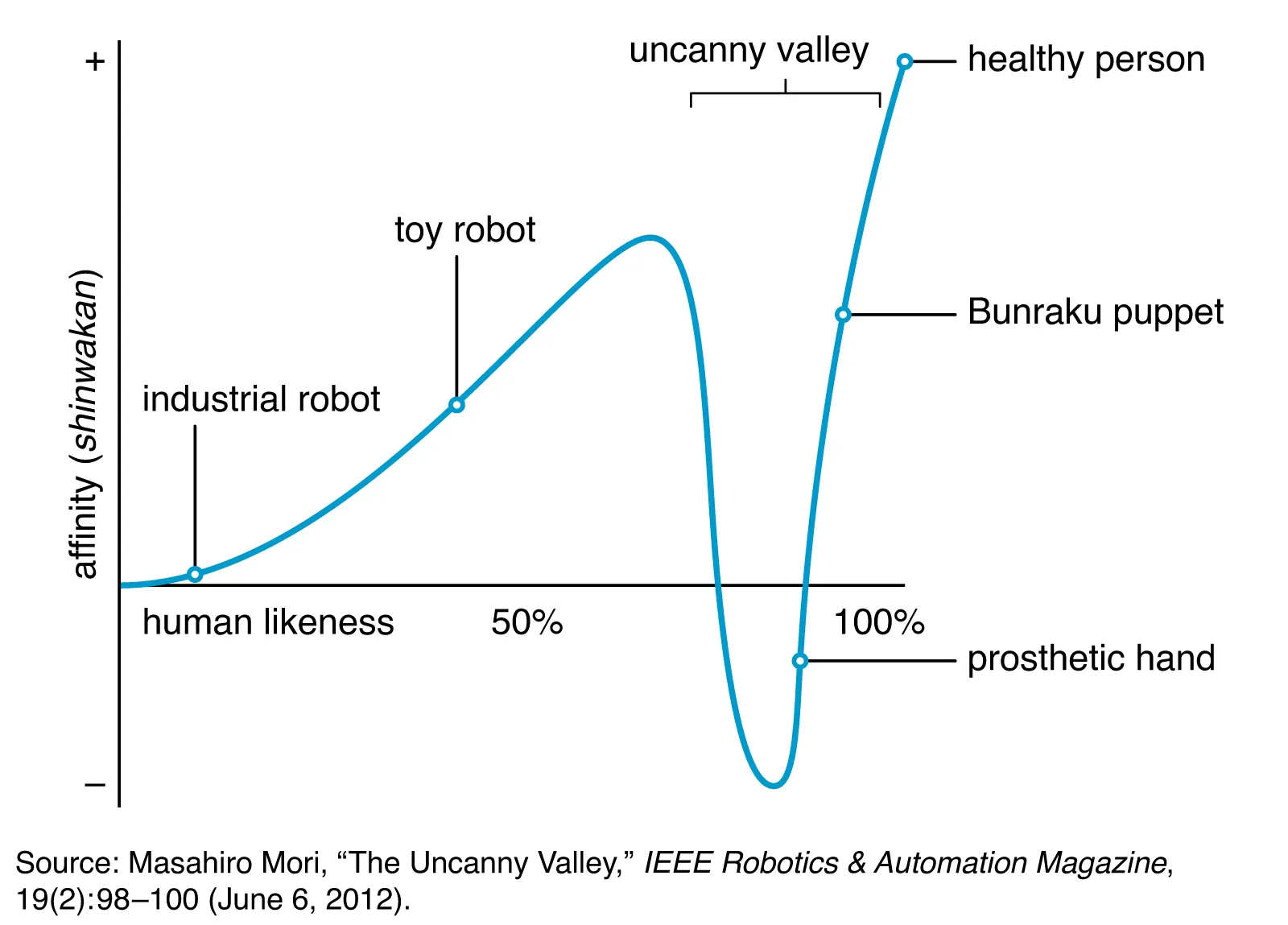 hbv_uncanny_valley_abra.webp