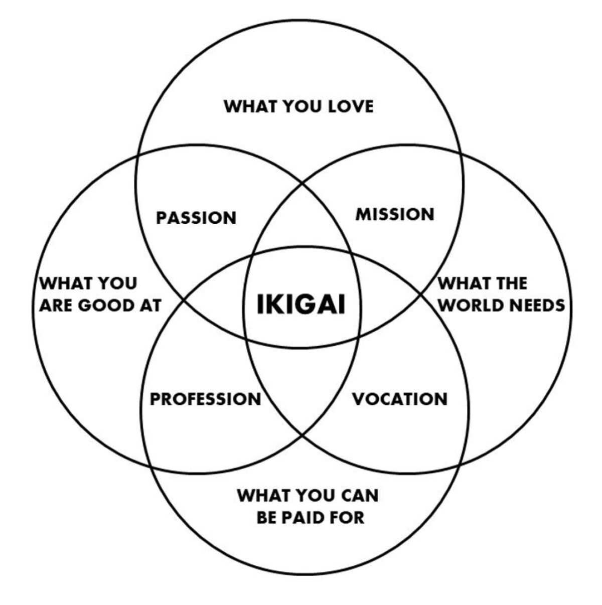 ikigai.jpg