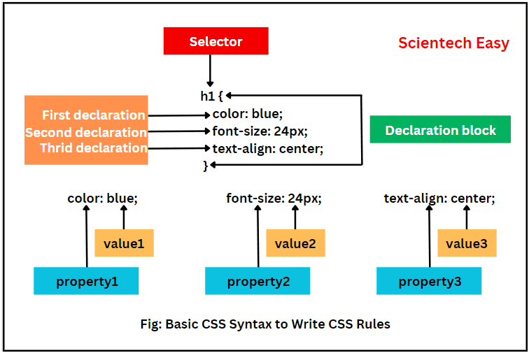 basic_css_syntax_example.png