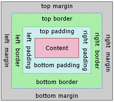 css_box_model.png