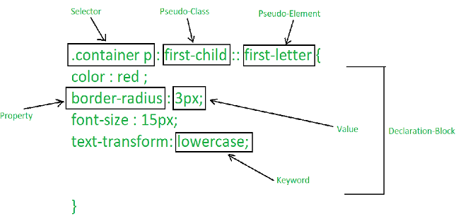 css_selector_css_rule.png