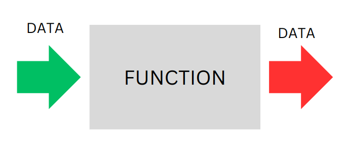 function.png