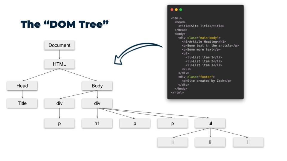 html_javascript_dom_tree.jpg