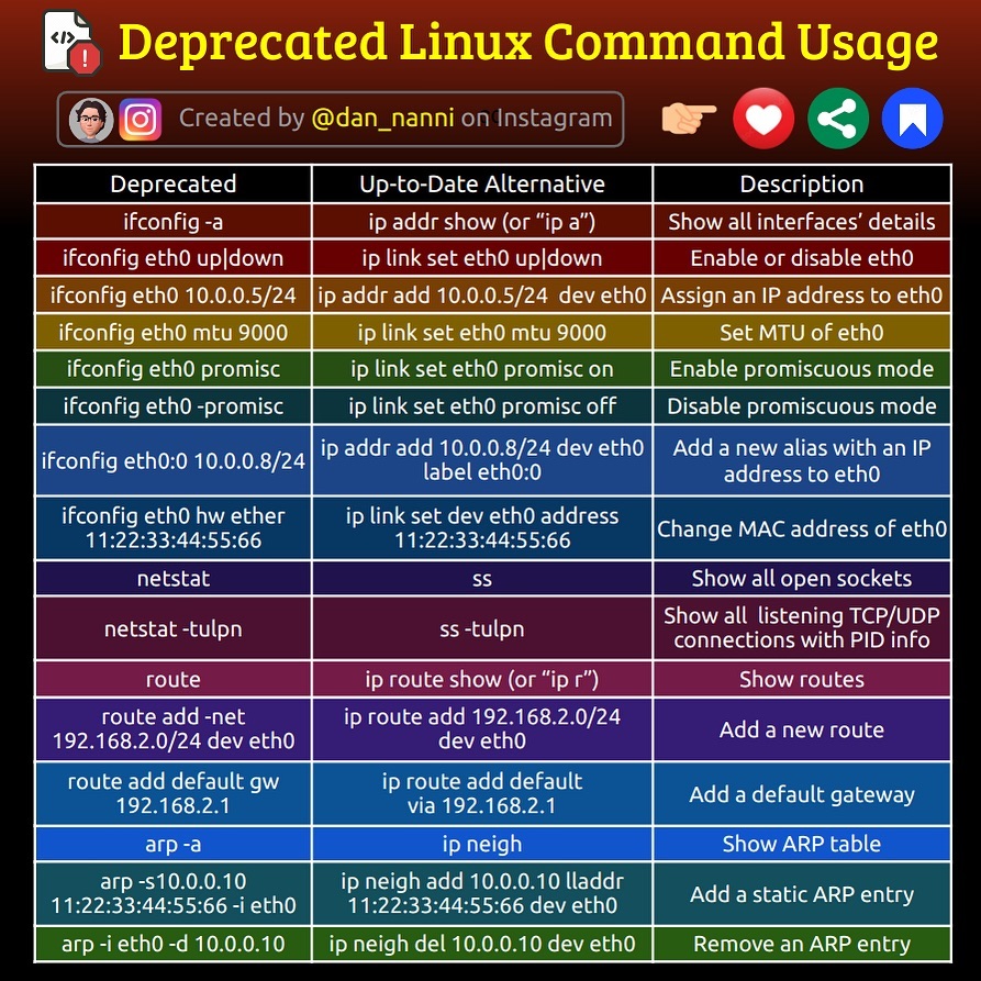 linux_ifconfig_ip_dan_nanni.jpg