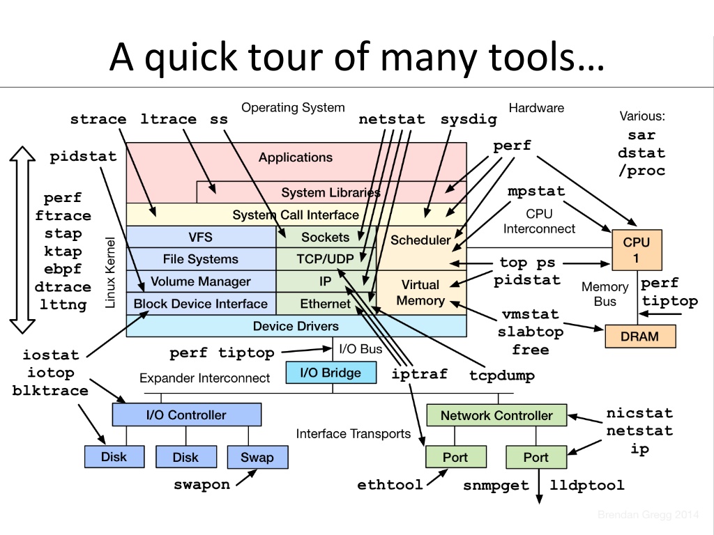linux_performance_tools.jpg