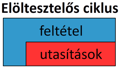 struktogram_ciklus_eloltesztelos.png