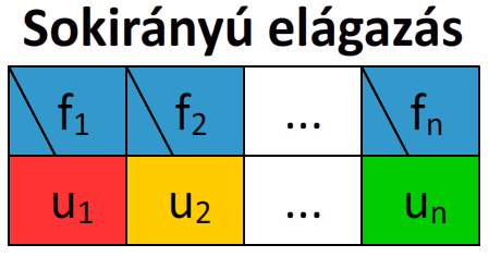 struktogram_elagazas_sokiranyu.png