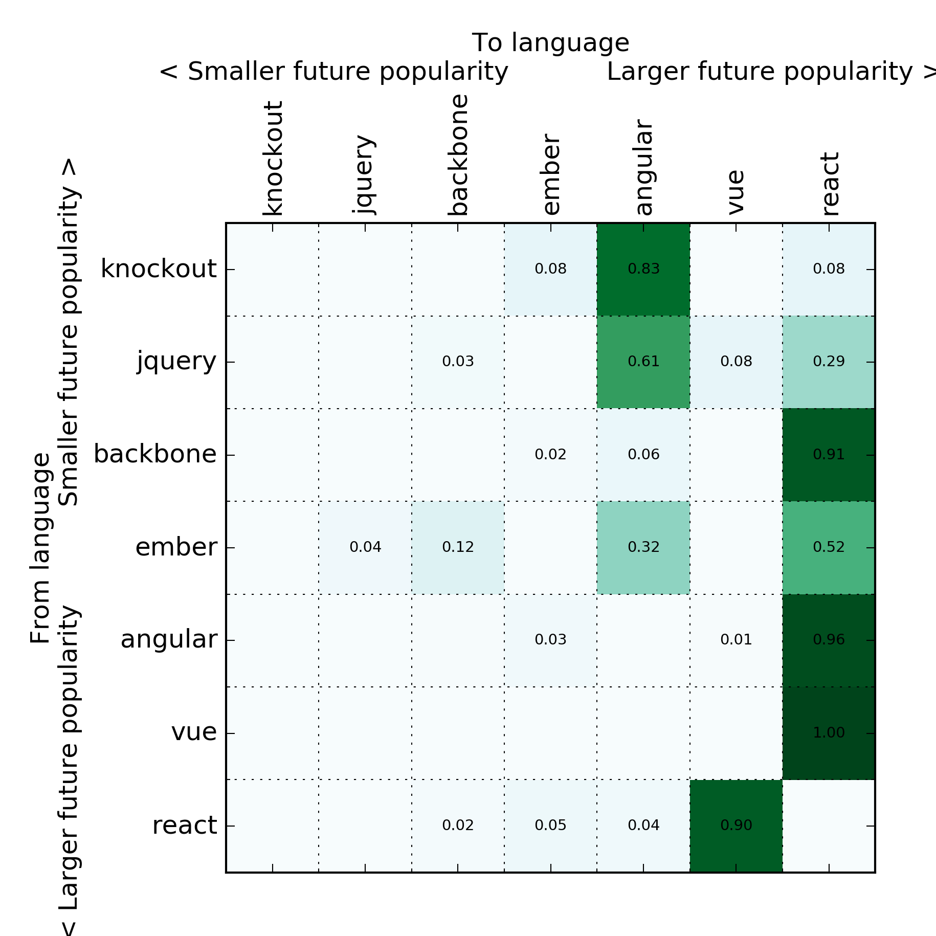 js_framework_matrix_eig.png