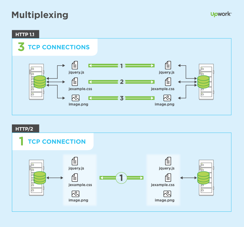 multiplexing-http2.png