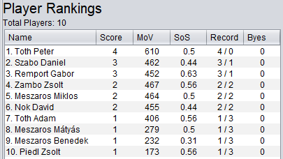 ca18-1-rankings.png