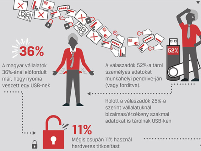 Borzalmasan bánunk a pendrive-okkal