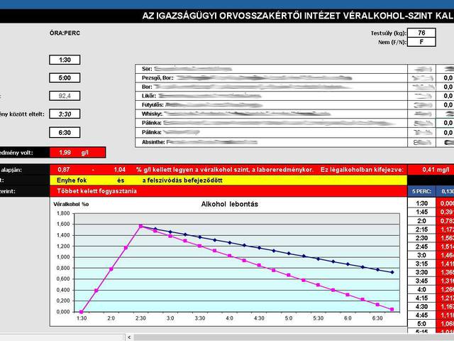 Ittasvezetes.hu