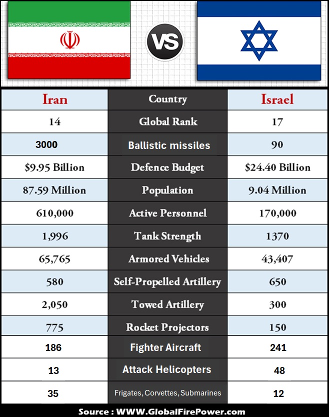iran_israel_army_compared.jpg
