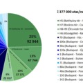 Mi lesz veled, szentendrei HÉV? Első rész.