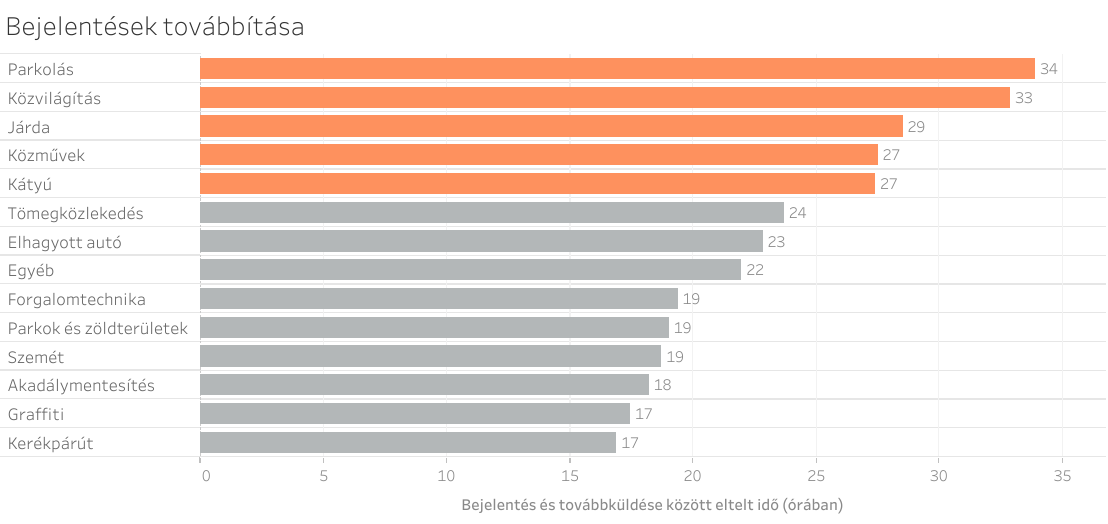 bejelentesek_tovabbitasa.png