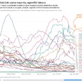 Magyarország még mindig a világ leghalálosabb helye a koronavírusos megbetegedések tekintetében