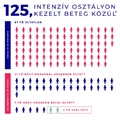 A Magyar Orvosi Kamara által közzétett "oltottság az intenzíveken" adatok gyors értelmezése