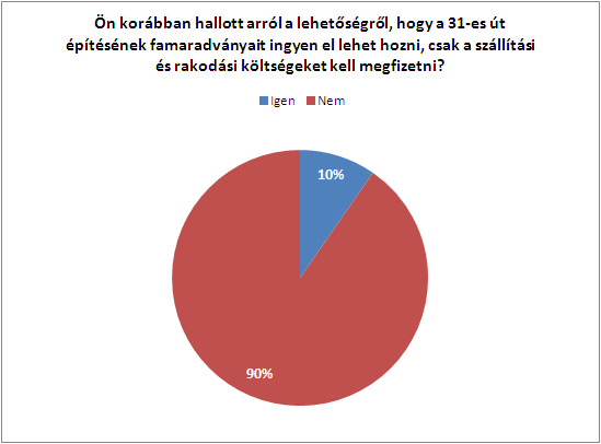 pushpoll_diagramm2.png