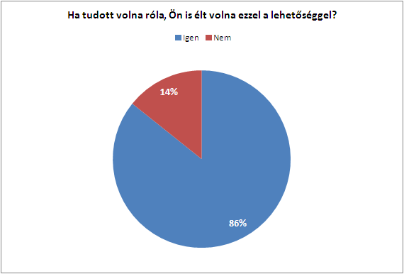 pushpoll_diagramm3.png