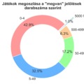 Hogy néz ki a BGG felhasználók gyűjteménye?