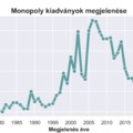 A Monopoly család és a klónok támadása