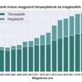 Mennyi az annyi, és jó-e ez nekünk?