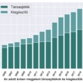 A társasjátékozás és 2020 találkozása