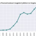 A közösségi finanszírozás és a társasjátékok találkozása