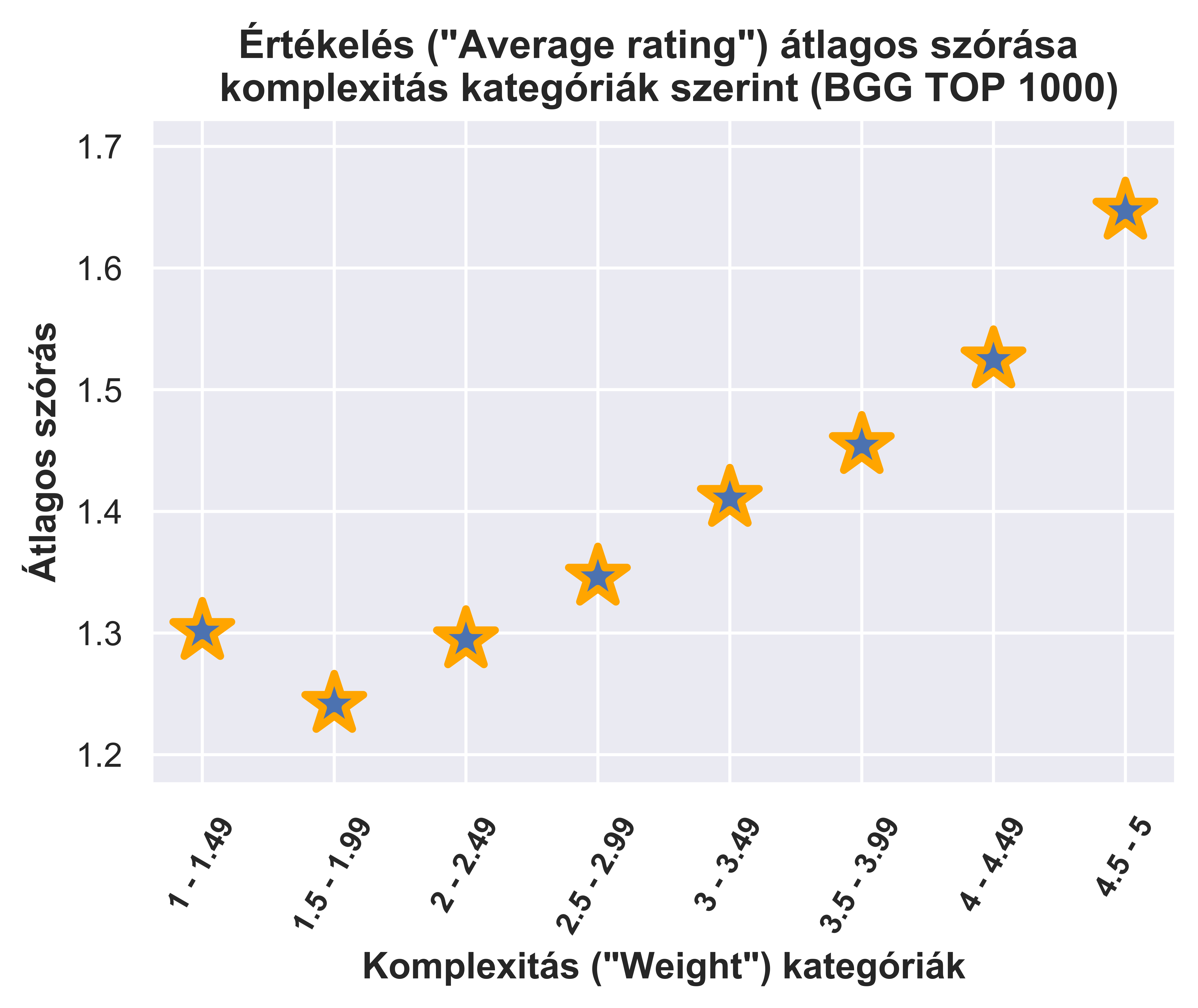 1_std_dev_weight.png