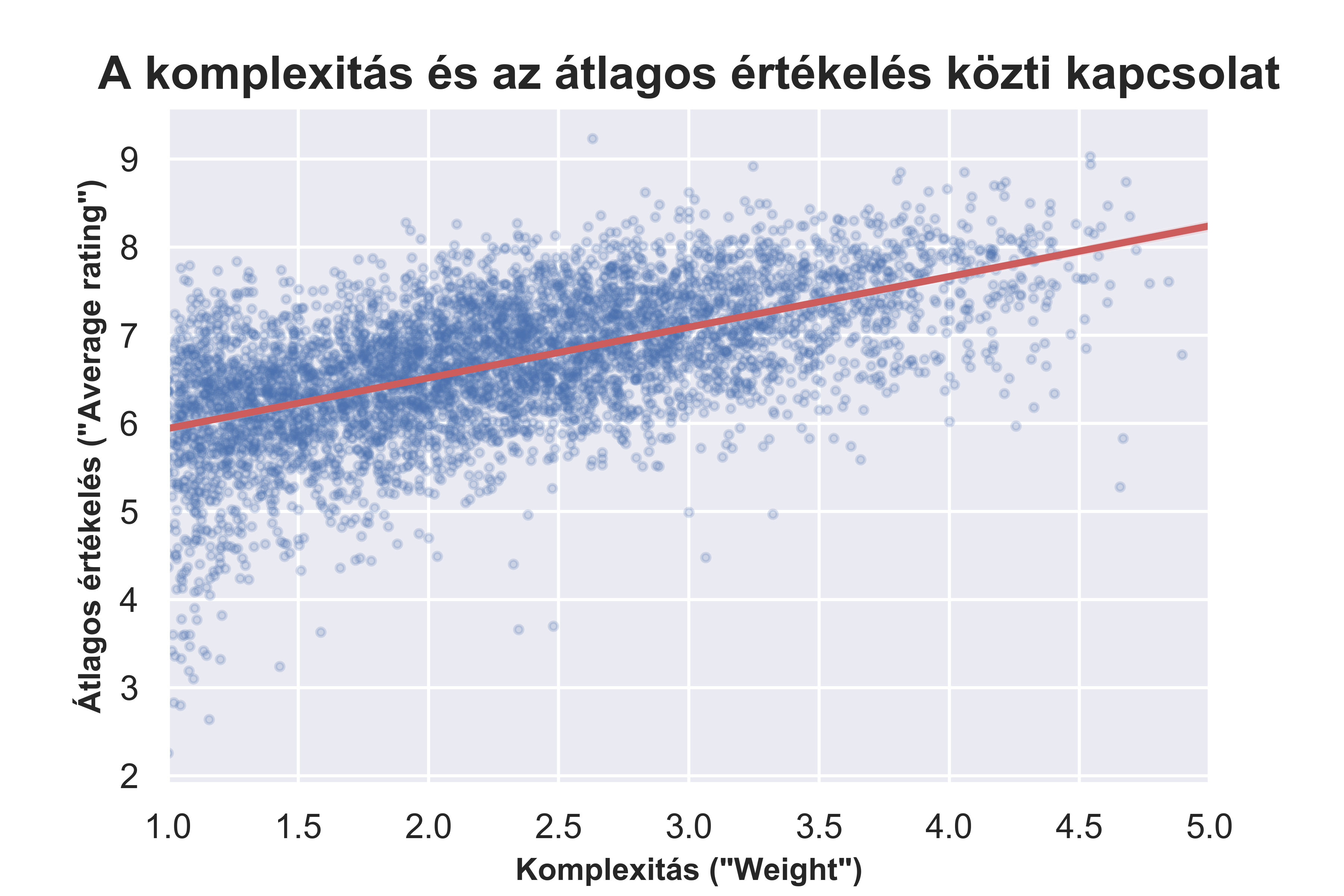 2_bgg_weight_rating_1_v2.png