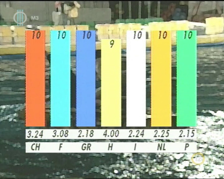 15. játék eredménye