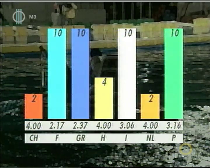 15. játék eredménye