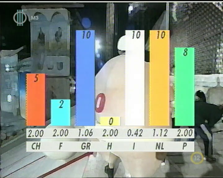 3. játék eredménye