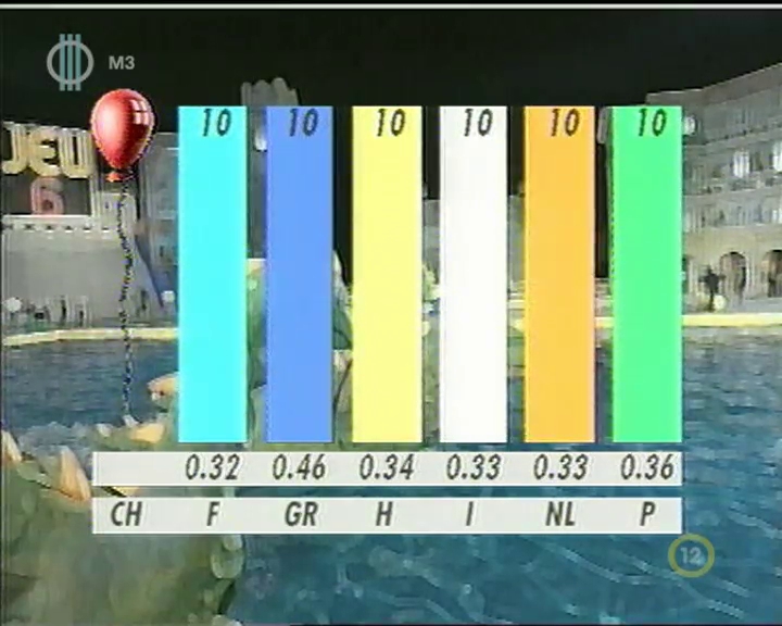 6. játék eredménye