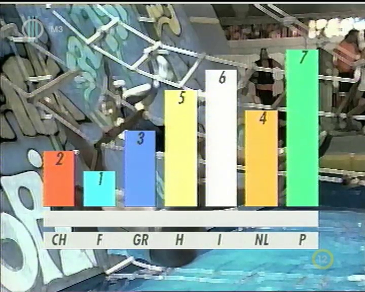 9. játék eredménye