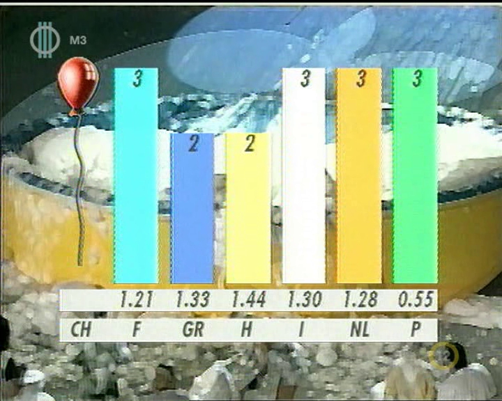 4. játék eredménye