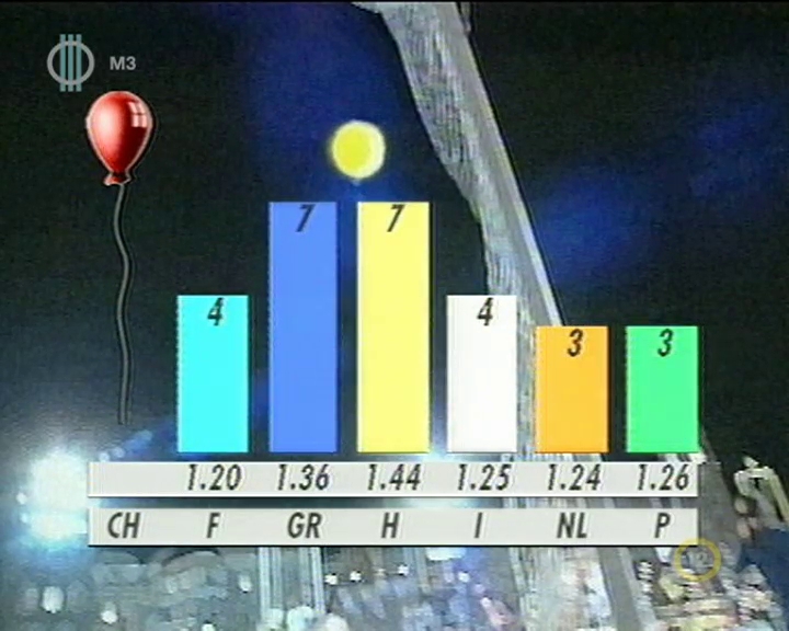 8. játék eredménye