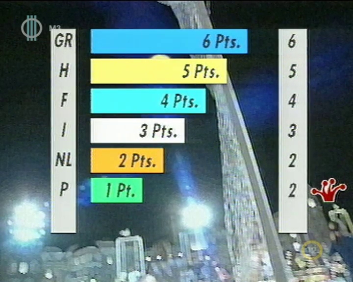 8. játék pontjai