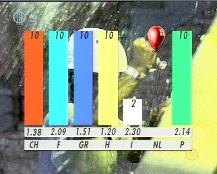 10. játék eredménye