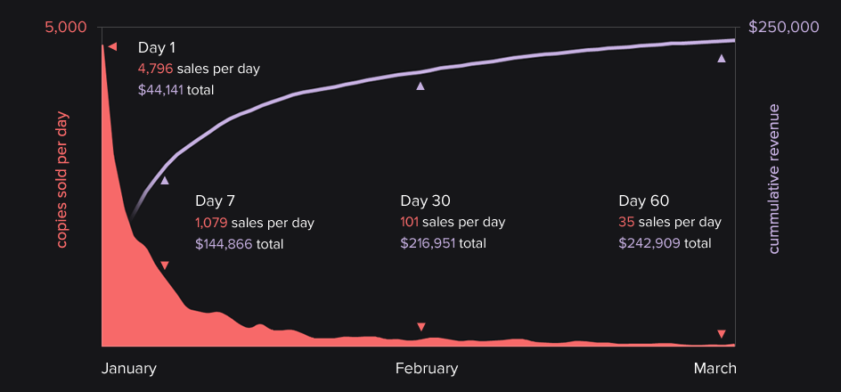 dustfroce first-60-days.png