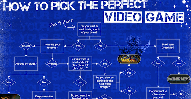 how-to-pick-the-perfect-video-game.png