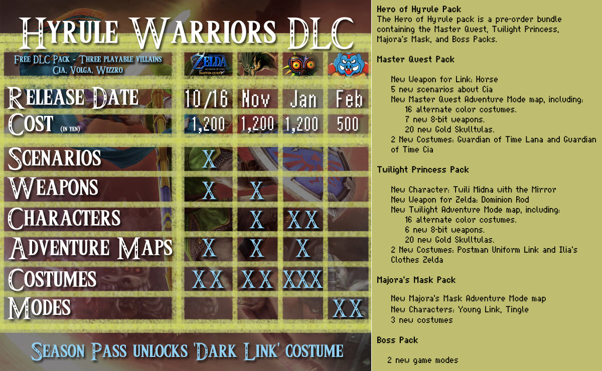 hyrule_warriors_dlc_packs_1.jpg