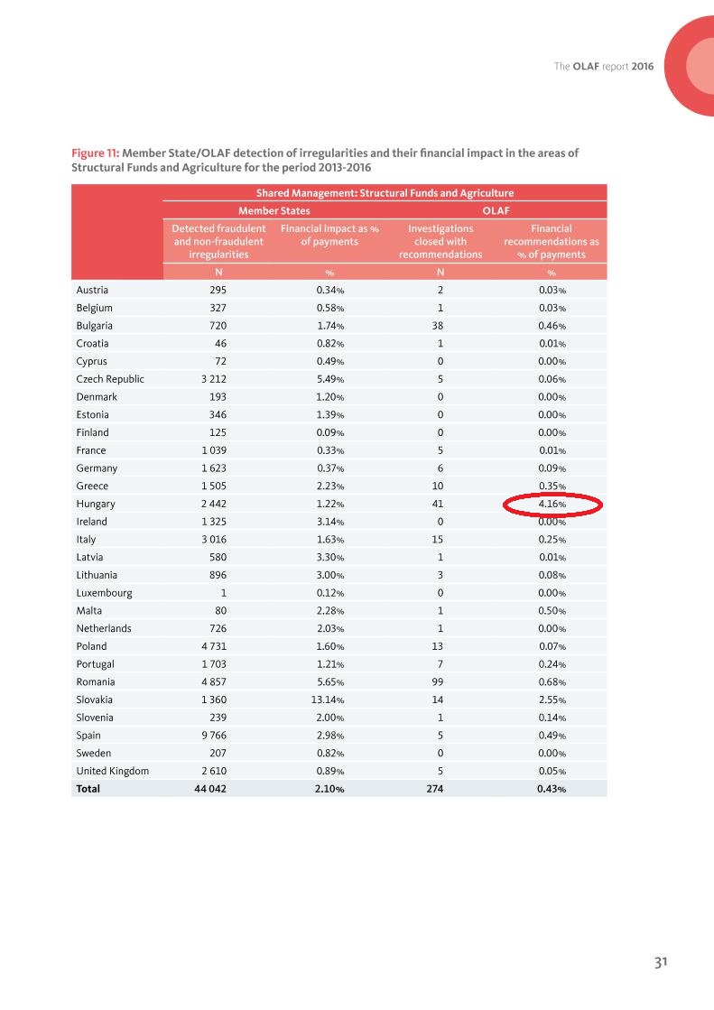 olaf_report_2016_en_page_33.jpg