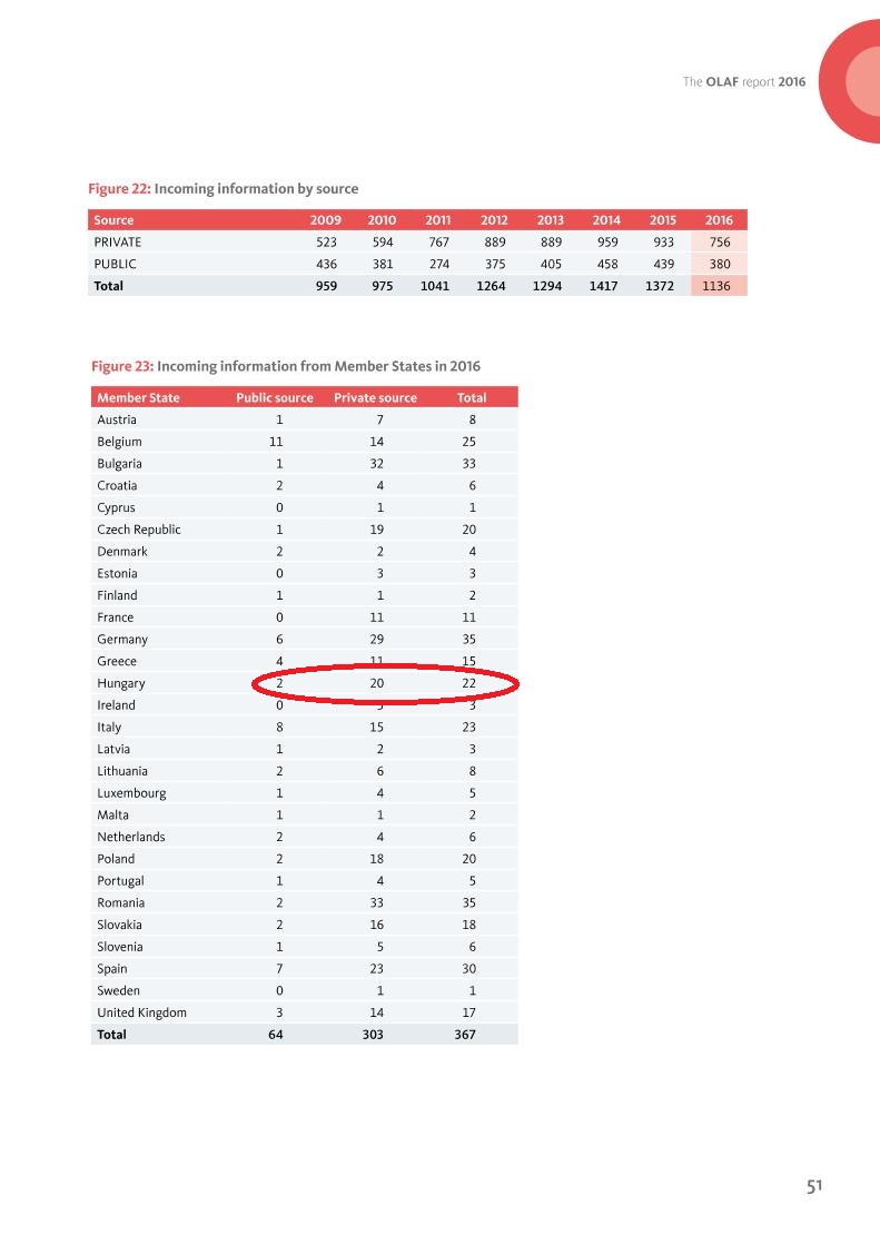 olaf_report_2016_en_page_53.jpg