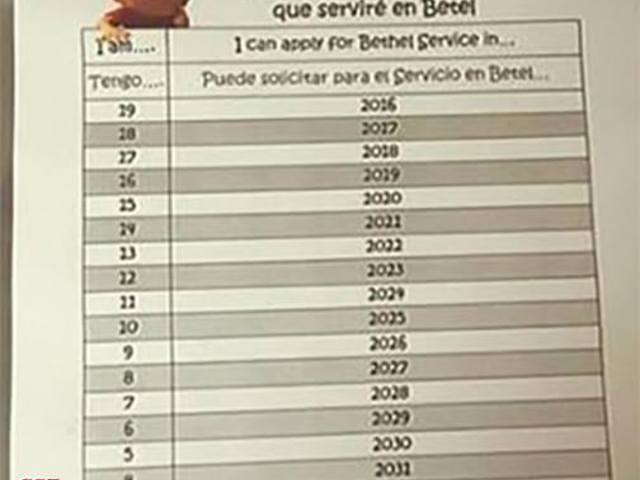 Bétel szolgálati időszámító táblázat gyerekeknek...