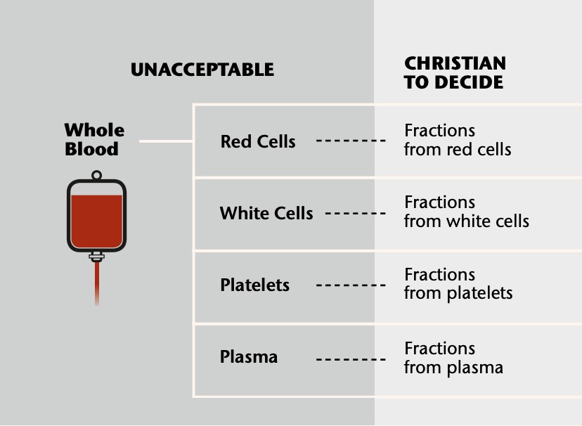 blood-how-to-remain-in-gods-love-2017-p_247.jpg