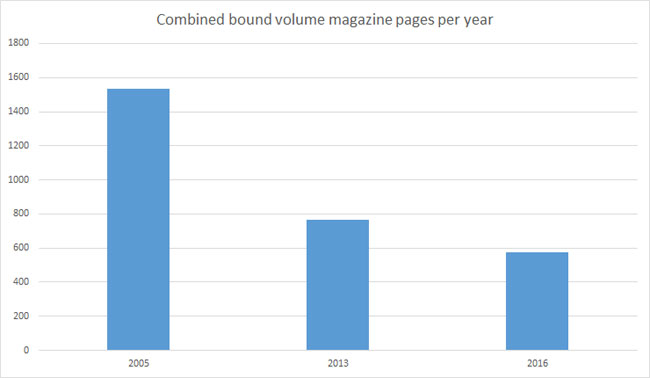 combined-bound-volume.jpg