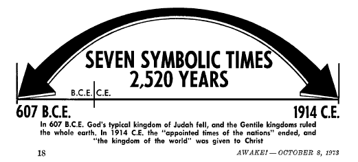 seven_symbolic_times.PNG
